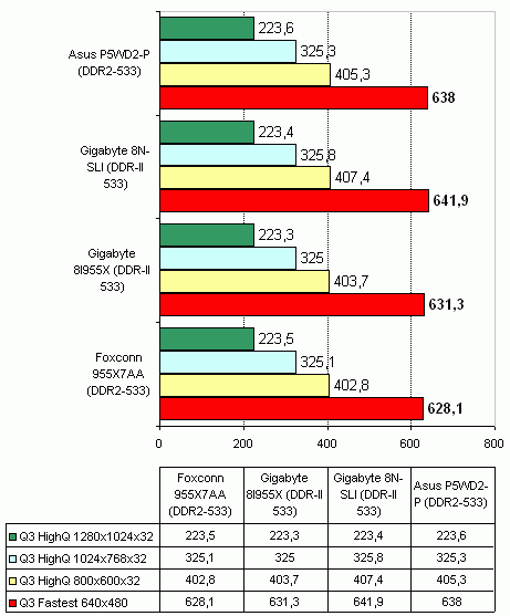  Foxconn 955X7AA на чипсете Intel 955X 