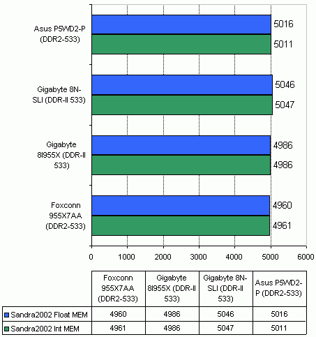  Foxconn 955X7AA на чипсете Intel 955X 