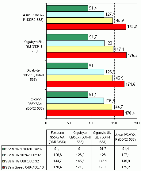  Foxconn 955X7AA на чипсете Intel 955X 