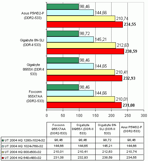  Foxconn 955X7AA на чипсете Intel 955X 