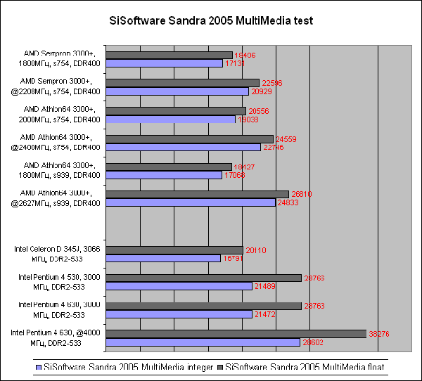  результат тестирования 