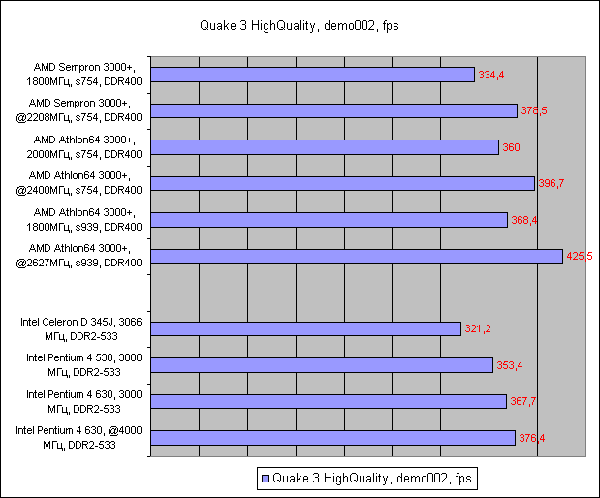  результат тестирования 