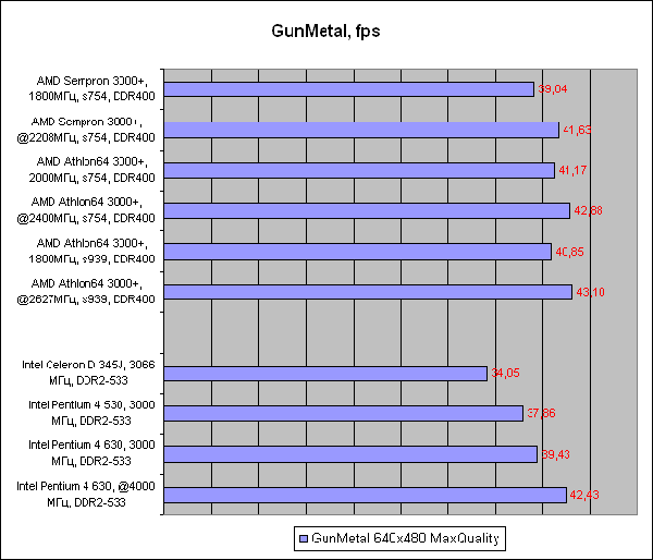  результат тестирования 