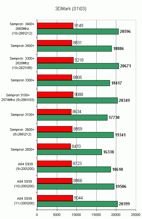  результат теста 