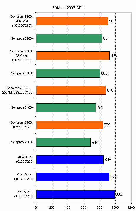  результат теста 