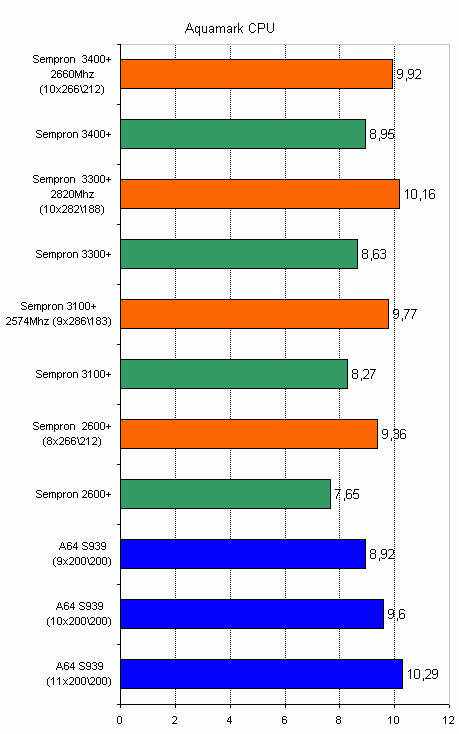  результат теста 