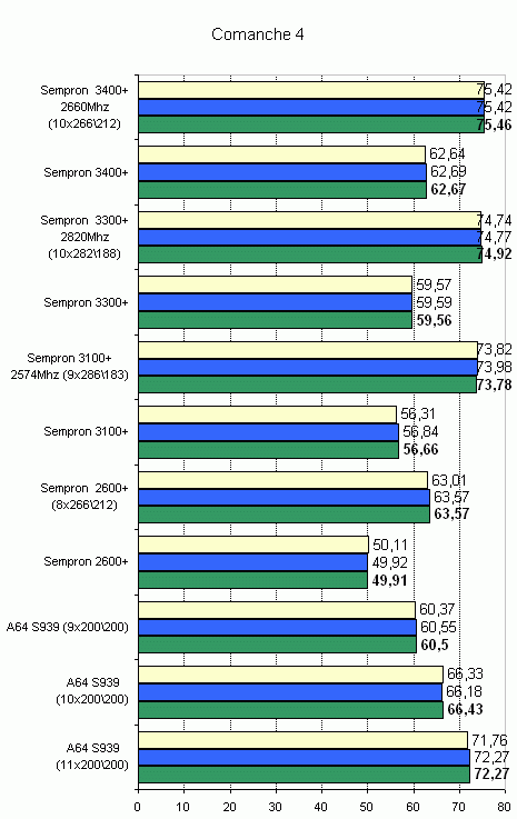  результат теста 