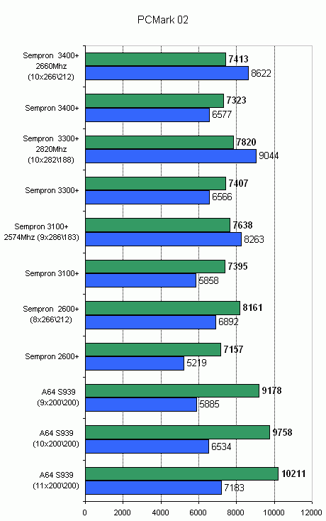  результат теста 