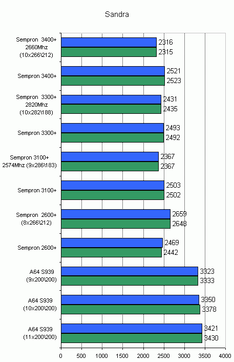  результат теста 