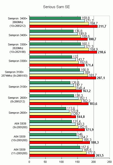  результат теста 