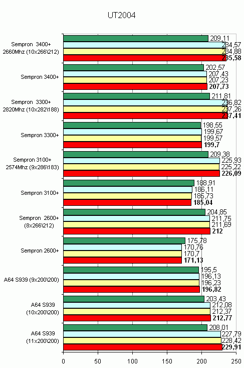  результат теста 