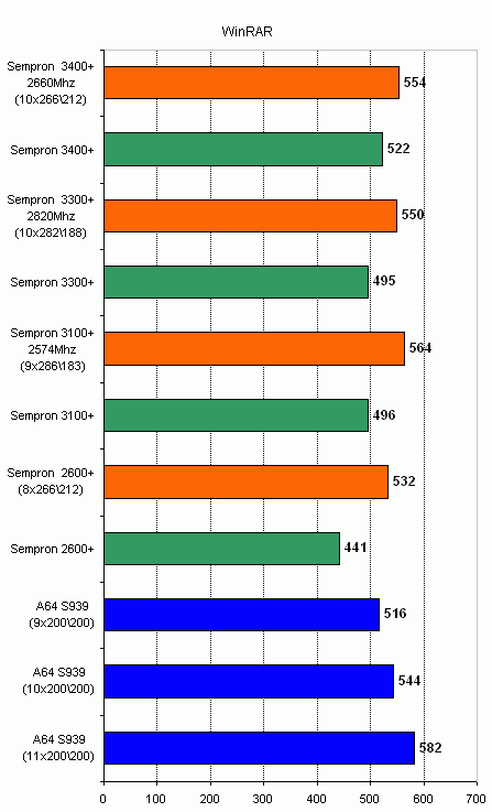  результат теста 