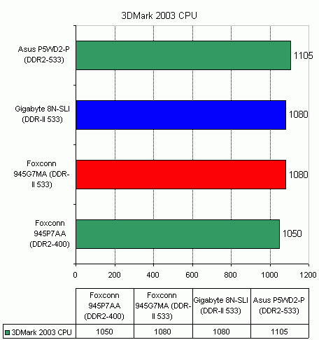  Foxconn 945G7MA на чипсете Intel 945G 