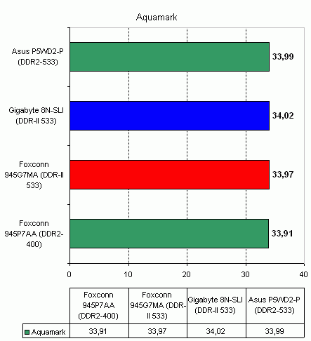  Foxconn 945G7MA на чипсете Intel 945G 