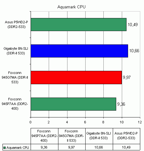  Foxconn 945G7MA на чипсете Intel 945G 