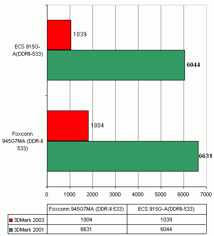  Foxconn 945G7MA на чипсете Intel 945G 