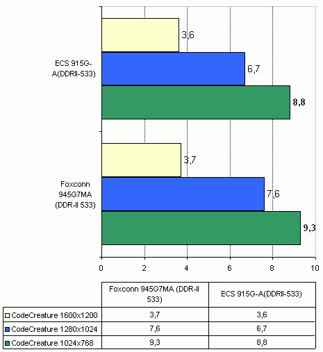  Foxconn 945G7MA на чипсете Intel 945G 