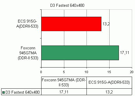  Foxconn 945G7MA на чипсете Intel 945G 