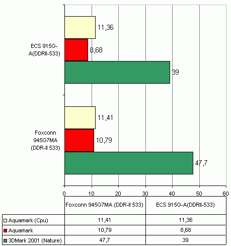  Foxconn 945G7MA на чипсете Intel 945G 