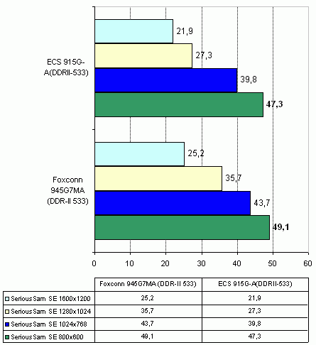  Foxconn 945G7MA на чипсете Intel 945G 