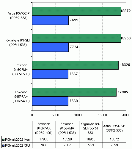  Foxconn 945G7MA на чипсете Intel 945G 