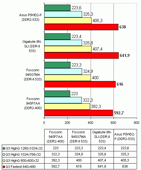  Foxconn 945G7MA на чипсете Intel 945G 