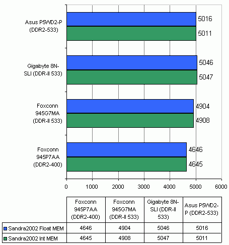  Foxconn 945G7MA на чипсете Intel 945G 