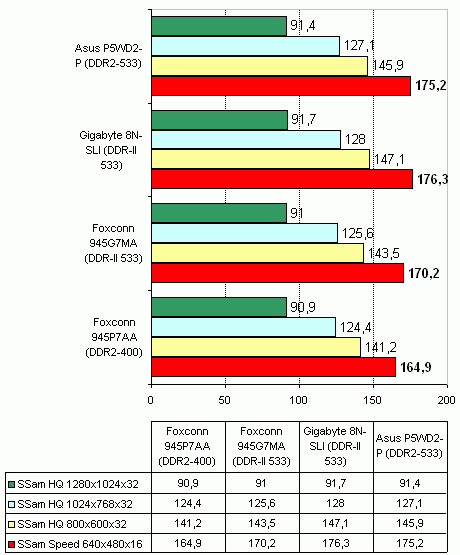  Foxconn 945G7MA на чипсете Intel 945G 