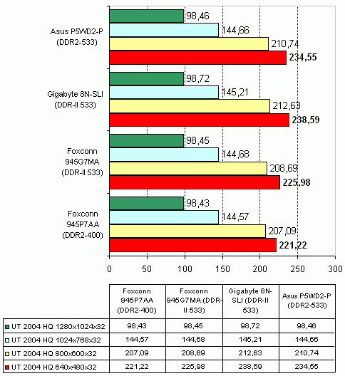  Foxconn 945G7MA на чипсете Intel 945G 