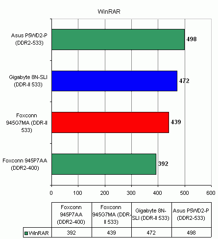  Foxconn 945G7MA на чипсете Intel 945G 