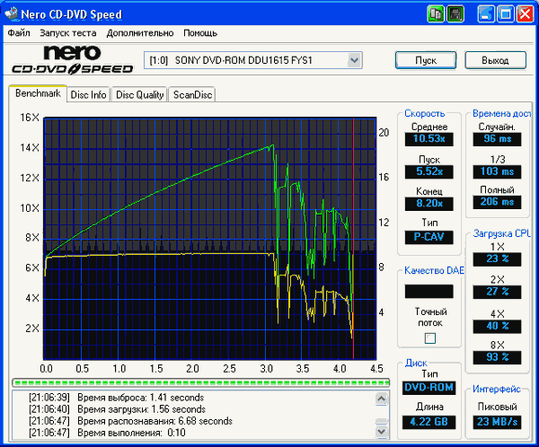  SONY DDU-1615 