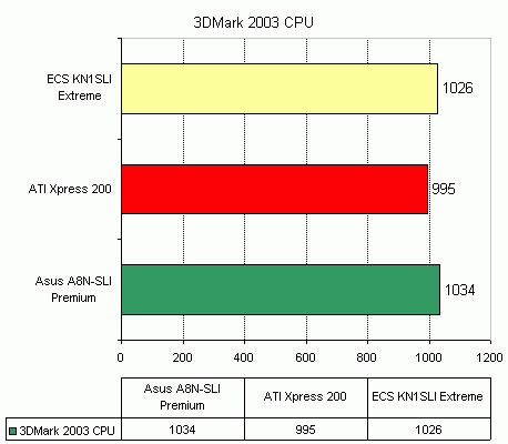  ECS KN1SLI Extreme на чипсете nVidia nForce4 SLI 