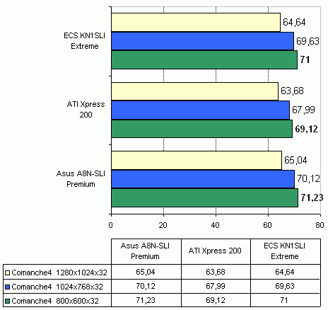  ECS KN1SLI Extreme на чипсете nVidia nForce4 SLI 