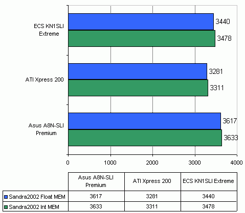  ECS KN1SLI Extreme на чипсете nVidia nForce4 SLI 