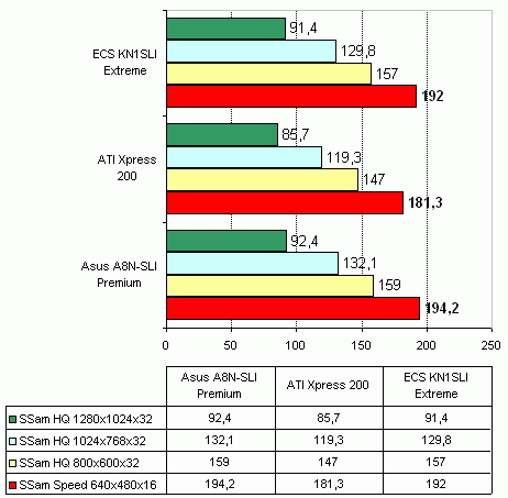  ECS KN1SLI Extreme на чипсете nVidia nForce4 SLI 