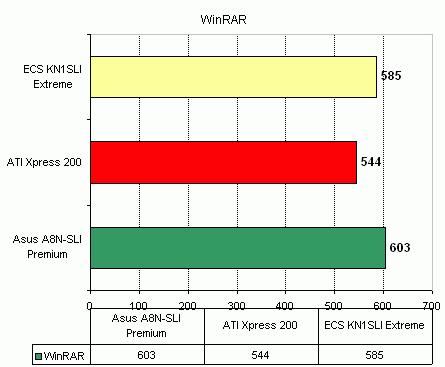  ECS KN1SLI Extreme на чипсете nVidia nForce4 SLI 