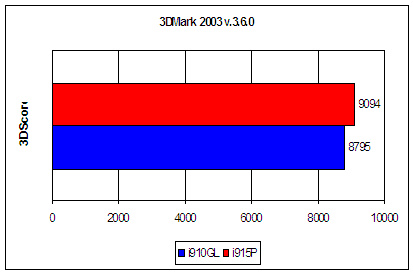  Foxconn 910GL7MH-S 