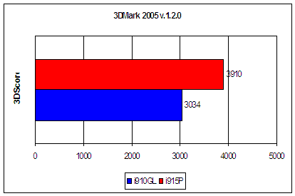  Foxconn 910GL7MH-S 