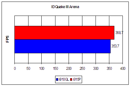  Foxconn 910GL7MH-S 