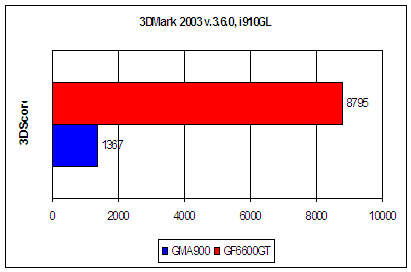  Foxconn 910GL7MH-S 