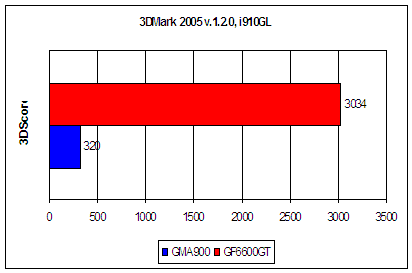  Foxconn 910GL7MH-S 