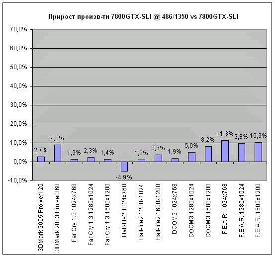  Тестирование 