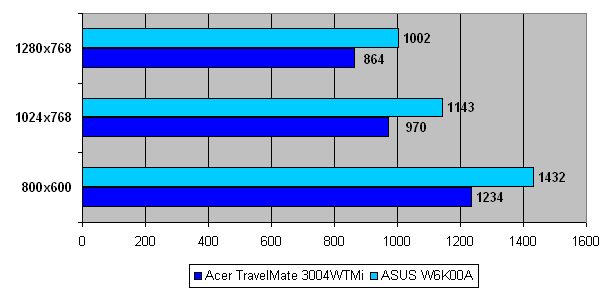  ASUS W6 