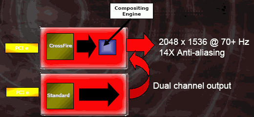  Radeon X1800/X1600 CrossFire Edition 