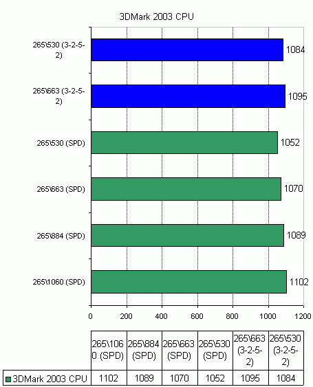  Corsair DDR2 TWIN2X1024-8000UL1 