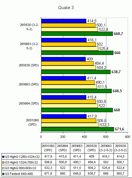  Corsair DDR2 TWIN2X1024-8000UL1 