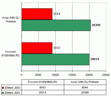  Foxconn 6100K8MA-RS на чипсете nVidia GeForce 6100 