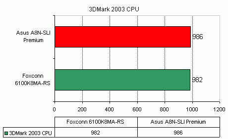  Foxconn 6100K8MA-RS на чипсете nVidia GeForce 6100 