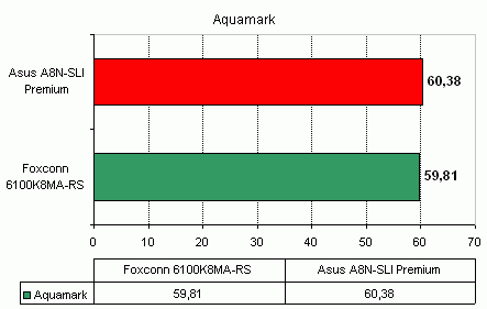  Foxconn 6100K8MA-RS на чипсете nVidia GeForce 6100 