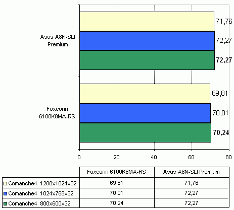  Foxconn 6100K8MA-RS на чипсете nVidia GeForce 6100 